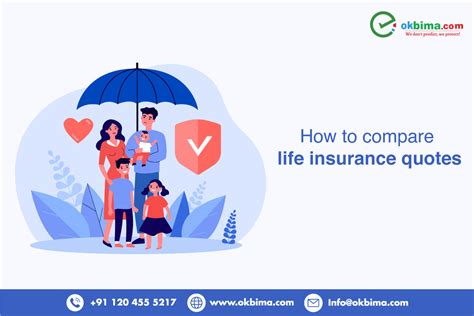 Life Insurances Quotes