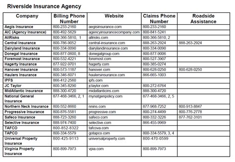 List Of Car Insurance Companies Usa With Phone Numbers List Of Car Insurance Companies Usa With Phone Numbers