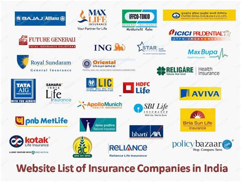 List Of Car Insurance Companies List Of Car Insurance Companies