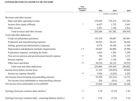 List Of Insurance Marketplace 2023 Financial Report List Of Insurance Marketplace 2023 Financial Report