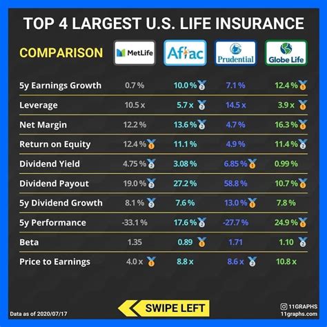 List Of The Largest Insurance Companies In The Us Hutomo List Of The Largest Insurance Companies In The Us Hutomo