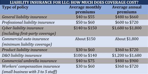Llc Liability Insurance