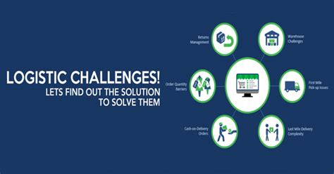 Logistics Challenges Meaning