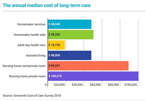 Long Term Care Insurance Overview Esi Money Long Term Care Insurance Overview Esi Money
