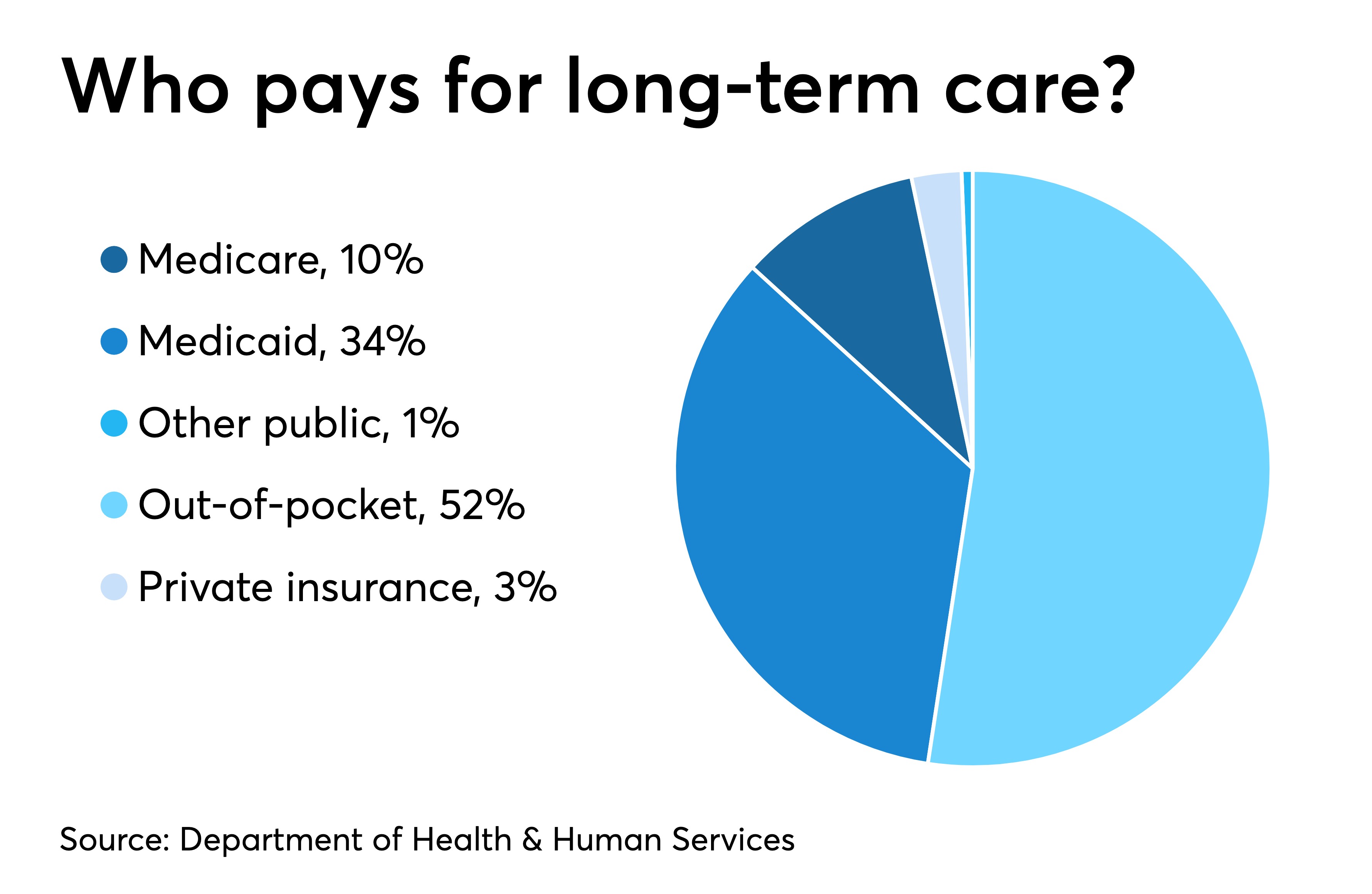 Long Term Insurance Company