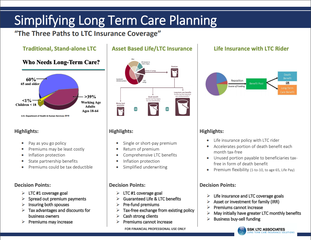 Long Term Insurance Policy