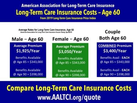 Longterm Care Insurance Cost By Age