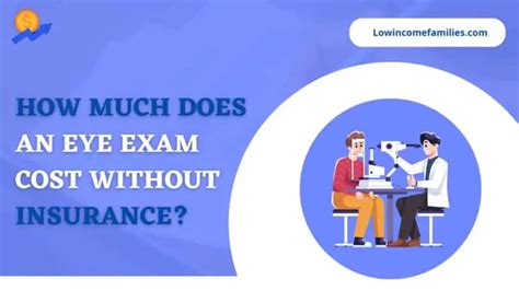 Low Cost Eye Exam No Insurance