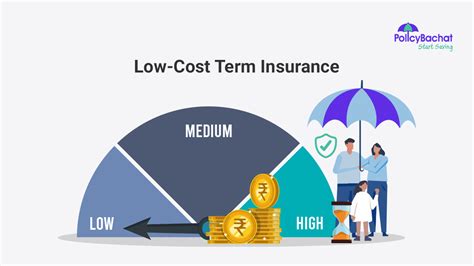 Low Cost Insurance