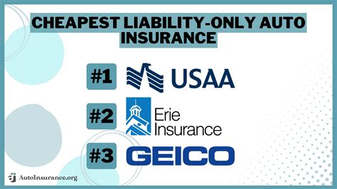 Low Cost Liability Only Auto Insurance
