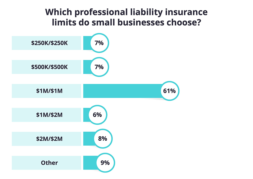 Low Cost Professional Liability Insurance