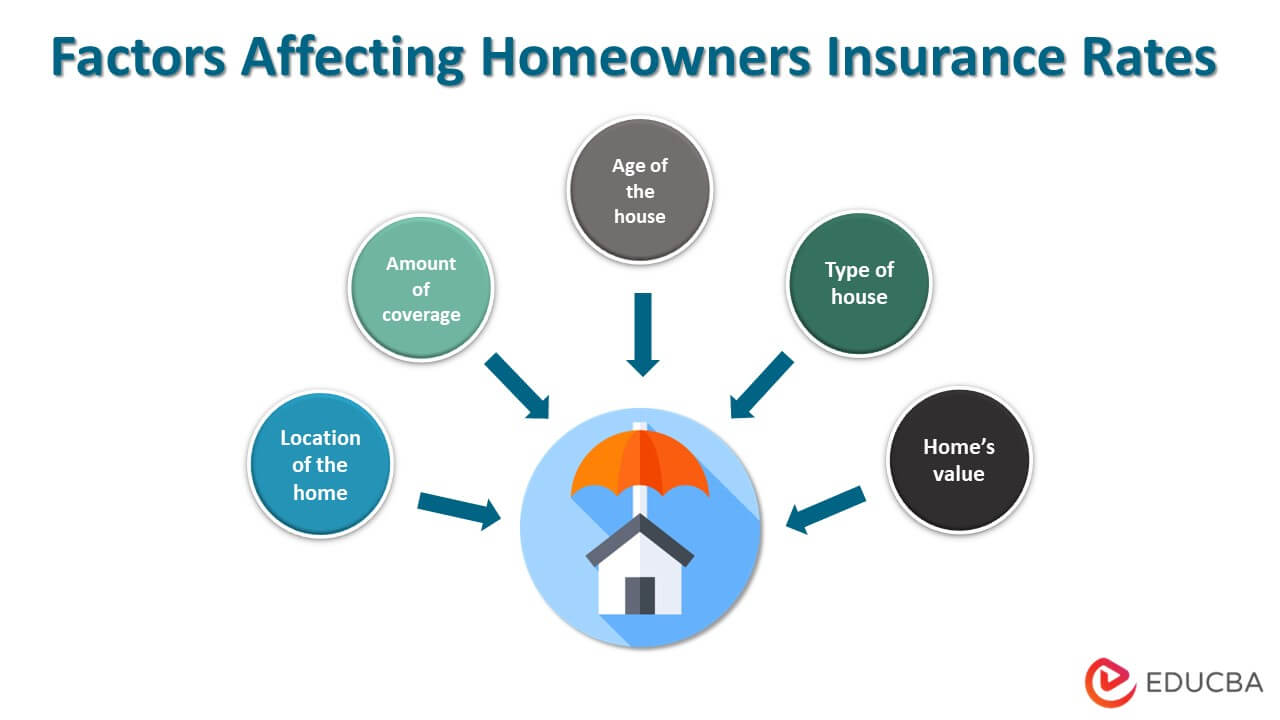 Low Price Homeowners Insurance