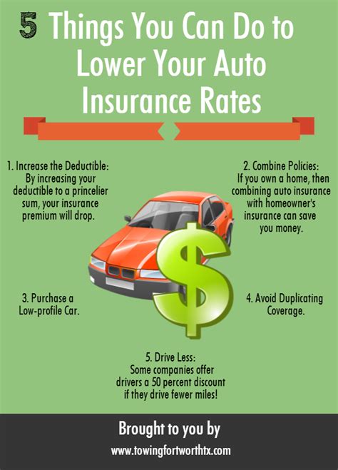 Lower Car Insurance Rates