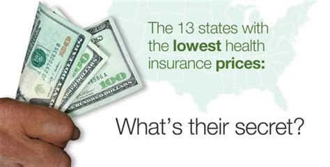 Lowest Health Insurance