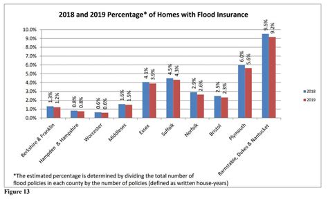 Ma Home Insurance Part Iv Homeowner Insurance Claims Loss Ratios Ma Home Insurance Part Iv Homeowner Insurance Claims Loss Ratios
