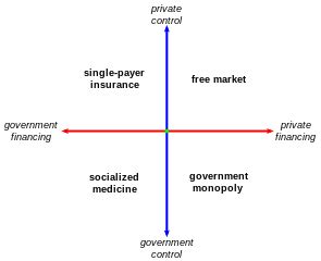 Managed Care Definition Types Examples Lesson Study Com Managed Care Definition Types Examples Lesson Study Com