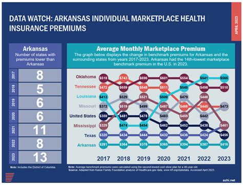 Marketplace Insurance Arkansas