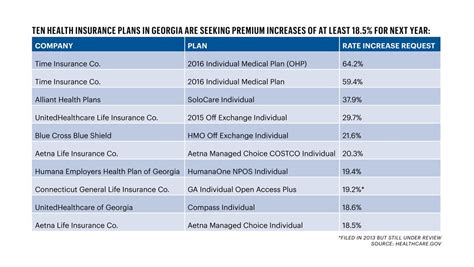 Marketplace Insurance Plans Georgia