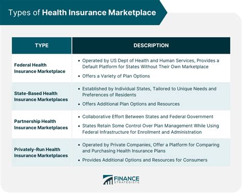 Marketplace Insurance Vs Private Health Insurance Plans Marketplace Insurance Vs Private Health Insurance Plans