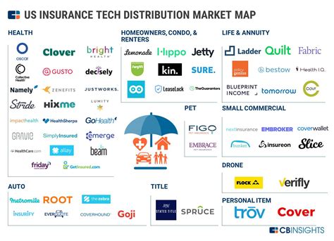 Marketplace Insurance