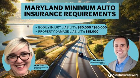 Maryland Minimum Auto Insurance Requirements In 2025 Md Mandated Maryland Minimum Auto Insurance Requirements In 2025 Md Mandated