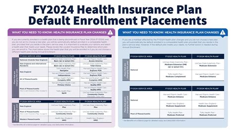 Mass Health Insurance