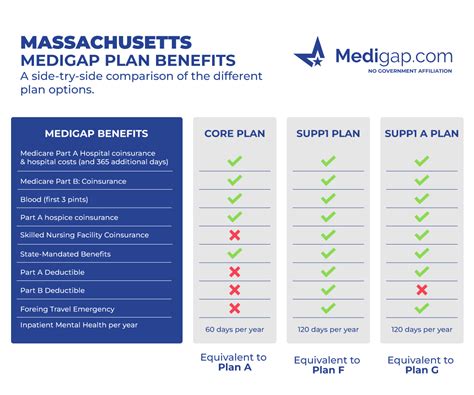 Massachusetts Medical Insurance Plans