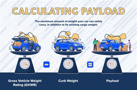 Max Payload Meaning