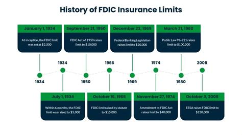 Maximum Fdic Insurance