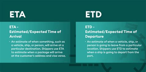 Meaning Of Etd