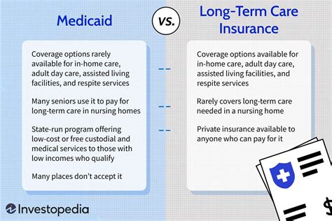 Medicaid Vs Long Term Care Insurance Comparing The Differences Medicaid Vs Long Term Care Insurance Comparing The Differences