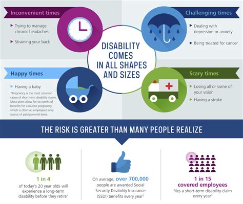 Medical Disability Insurance