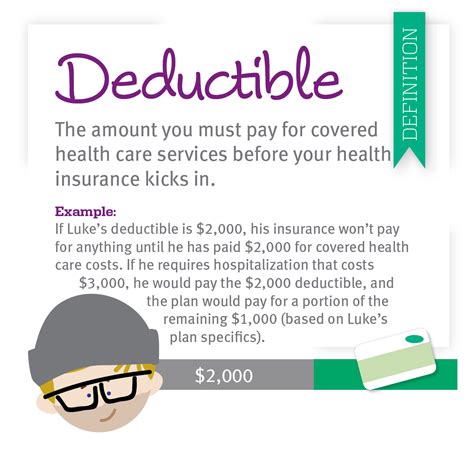 Medical Insurance Deductible Definition