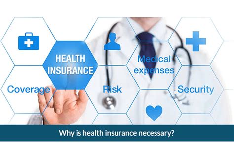 Medical Insurance Health Plans
