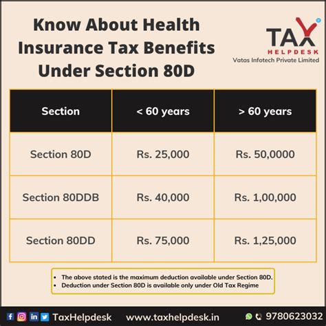 Medical Insurance Tax