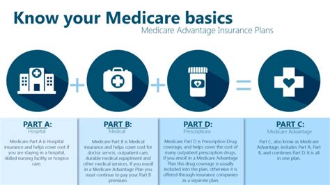 Medicare Basics Definitions Blue Cross Blue Shield Ma Medicare Basics Definitions Blue Cross Blue Shield Ma