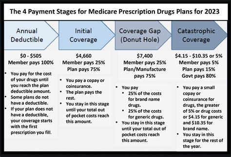 Medicare Company Insurance
