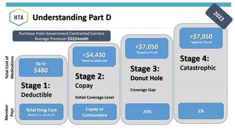 Medicare Coverage Gap 2024 Gena Corliss Medicare Coverage Gap 2024 Gena Corliss