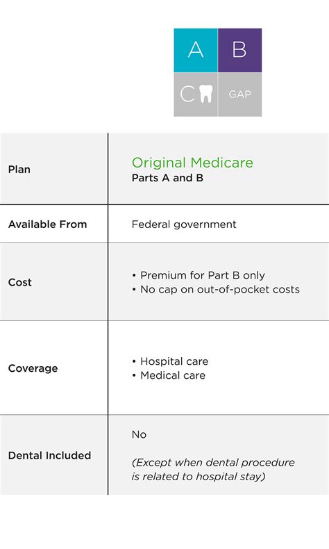 Medicare Dental Plans 2025 William Sun Medicare Dental Plans 2025 William Sun