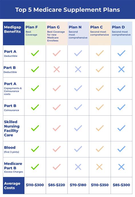 Medicare.gov/Medigapsupplementalinsuranceplans