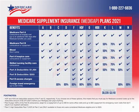 Medicare Health Insurance Plans