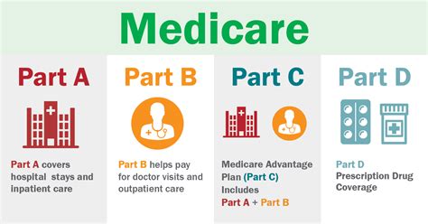 Medicare Health Insurance