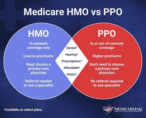 Medicare Hmo Vs Ppo Medicarefaq