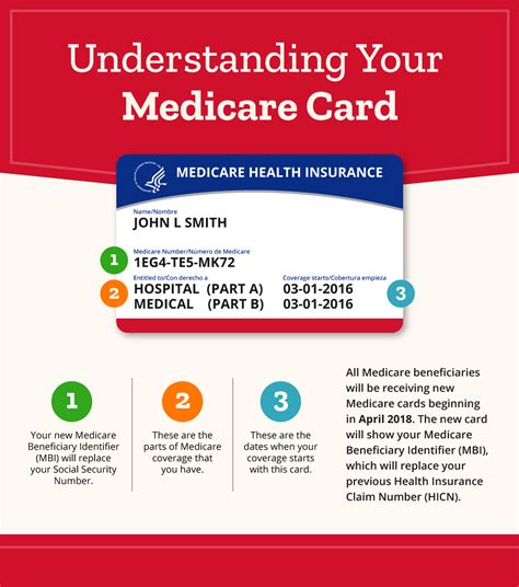 Medicare Insurance
