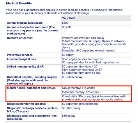 Medicare Mental Health Insurance Coverage Zencare Medicare Mental Health Insurance Coverage Zencare