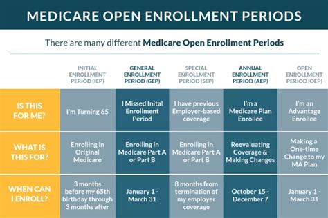 Medicare Open Enrollment Period Oep Medigap Com Medicare Open Enrollment Period Oep Medigap Com