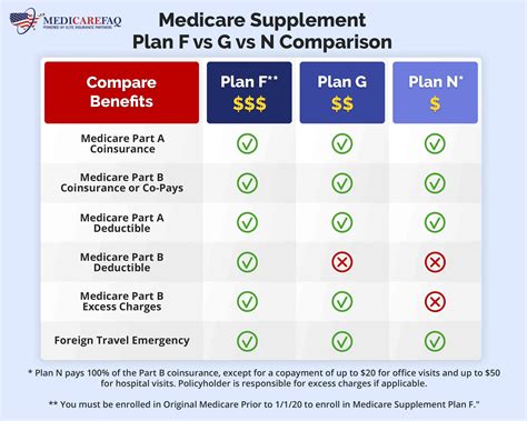 Medicare Supplement Medigap Plans In Kentucky Ky