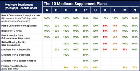 Medicare Supplemental Insurance Medicare Supplemental Insurance