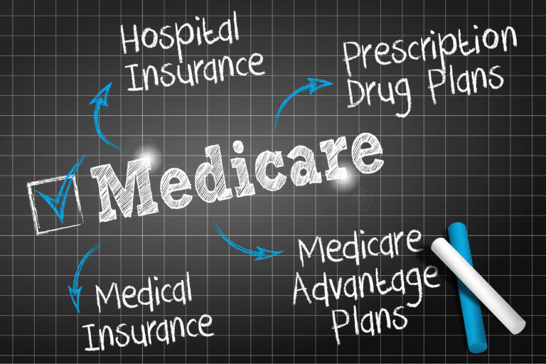 Medicare What You Should Know