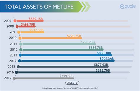 Metlife Insurance Quote